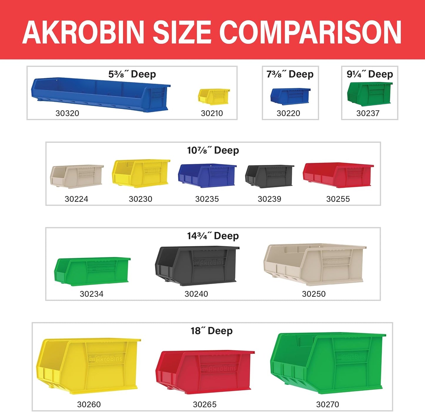 Akro-Mils 30220 AkroBins Plastic Storage Bins, Space-Saving Stackable Bins for Garage, Pantry, Craft Organization, 7-" x 4-" x 3-", Red, 24-Pack