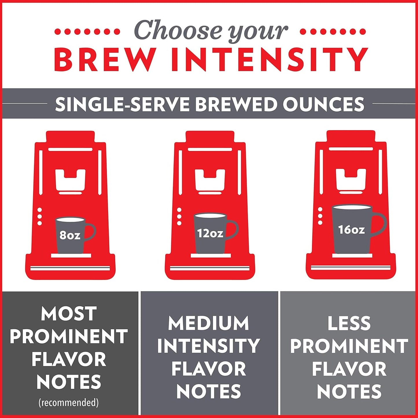 Community Coffee Taste of New Orleans Variety Pack 36 Count Coffee Pods, Compatible with Keurig 2.0 Brewers (12 Count, 3 Pack)