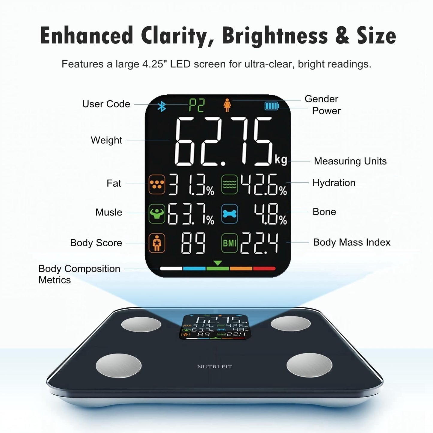 Smart Scale for Body Weight Scale with Body Fat BMI Muscle, NUTRI FIT Digital Bathroom Scale Bluetooth Composition Analysis Sync App, 17 Metrics High Accuracy for Weight Loss, 7-in-1 Large VA Display