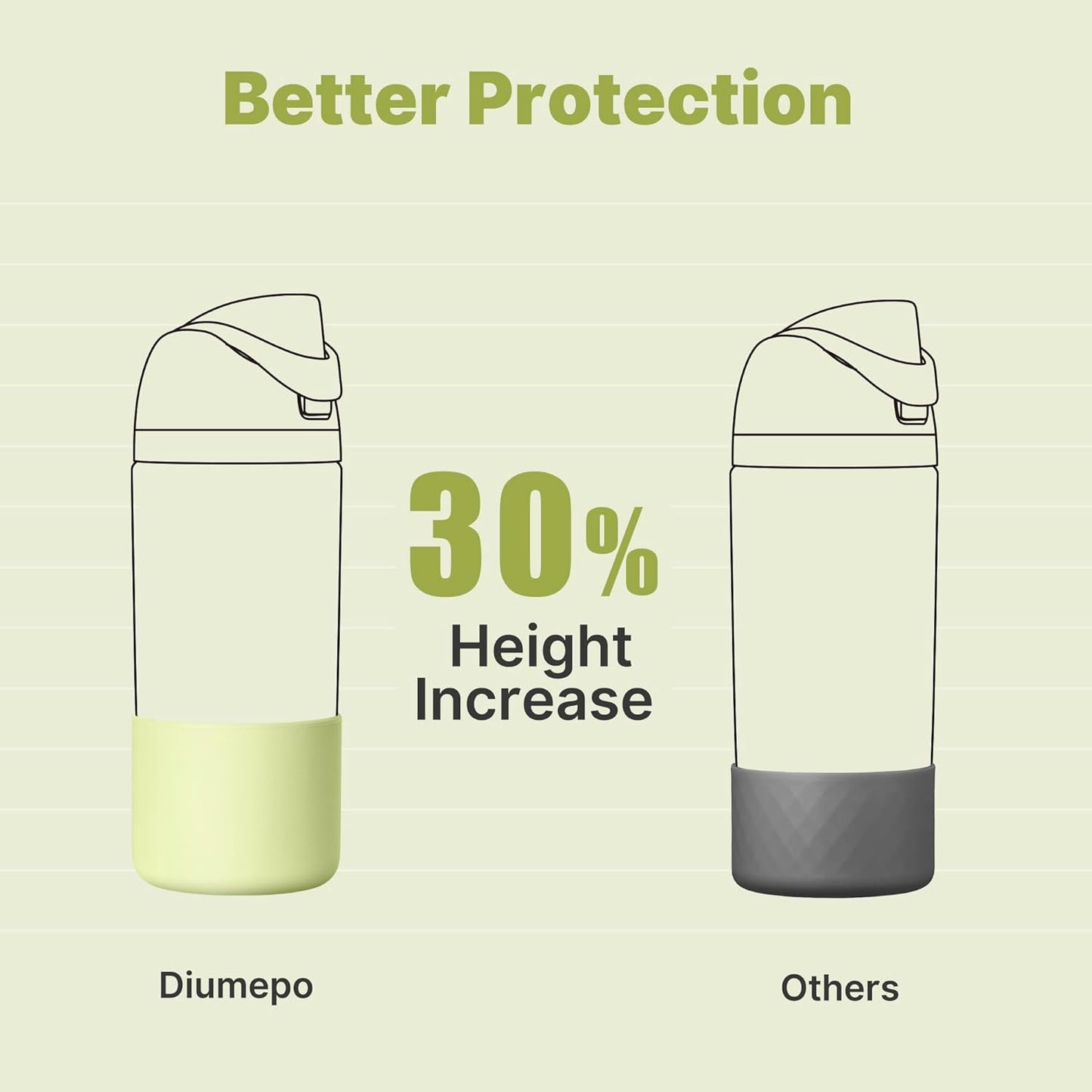Silicone Water Bottle Boot for Owala 14/16oz, Anti-Slip Protective Sleeve Bottom Bumper Protector for Owala Kids 12 oz Tumbler, Flip 14 oz and FreeSip 16 oz Water Bottle (Green)