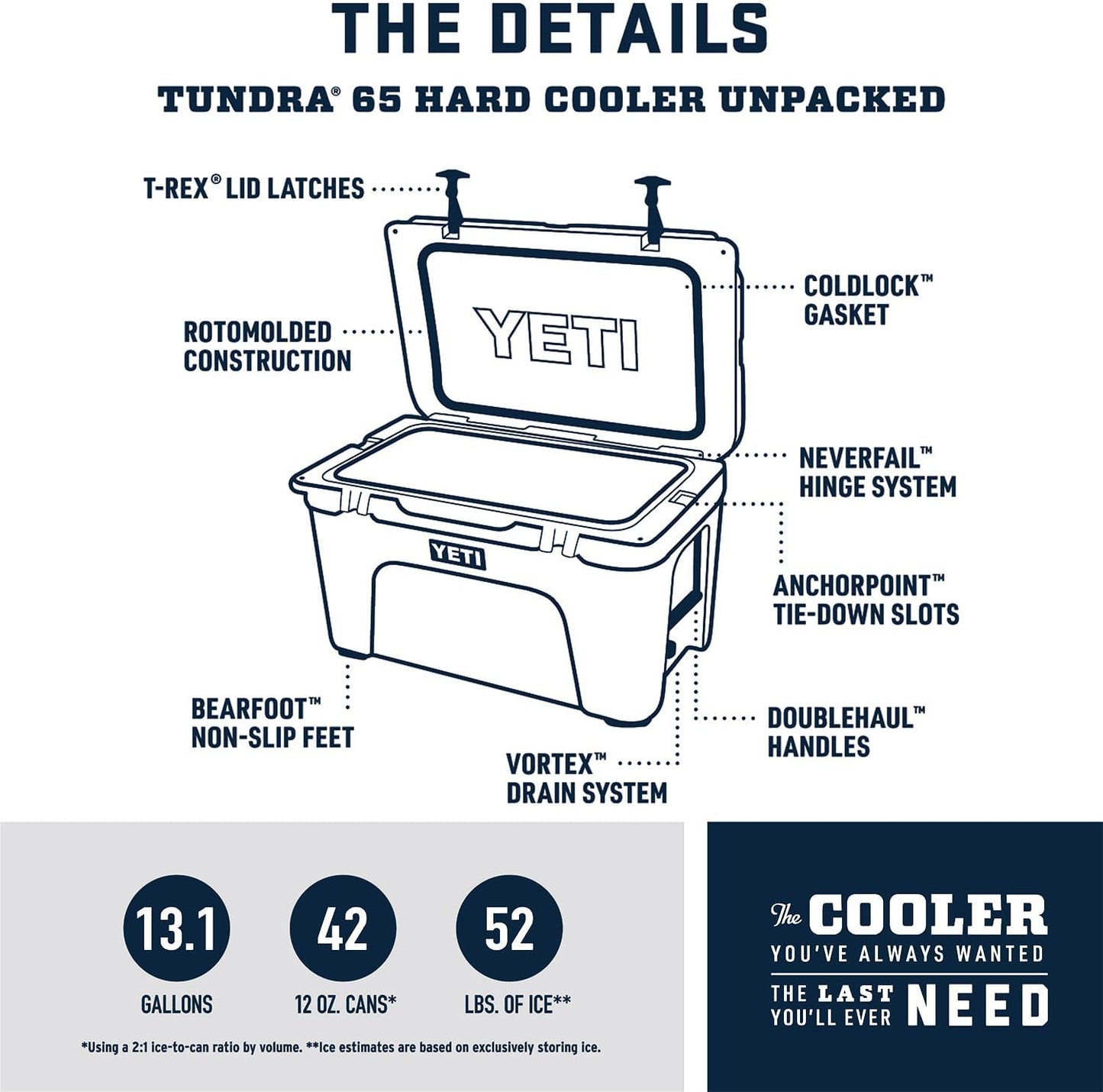 YETI Tundra 65 Cooler