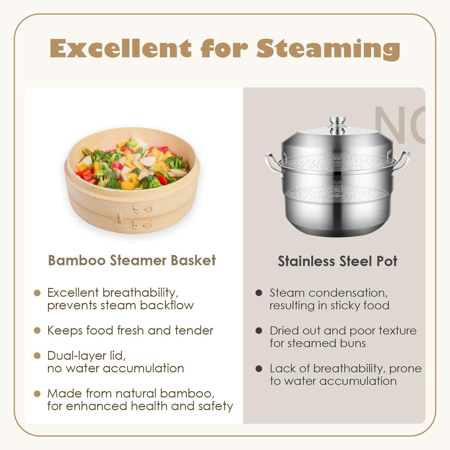 Bamboo Steamer Basket Set, 10-Inch 2-Tier Steamer for Cooking, Chopsticks Liners Sauce Dish Dumpling Making Tools, Steaming Asian Food, Bao Buns, Meat, Dim Sum, Rice, Vegetable Steam Pot