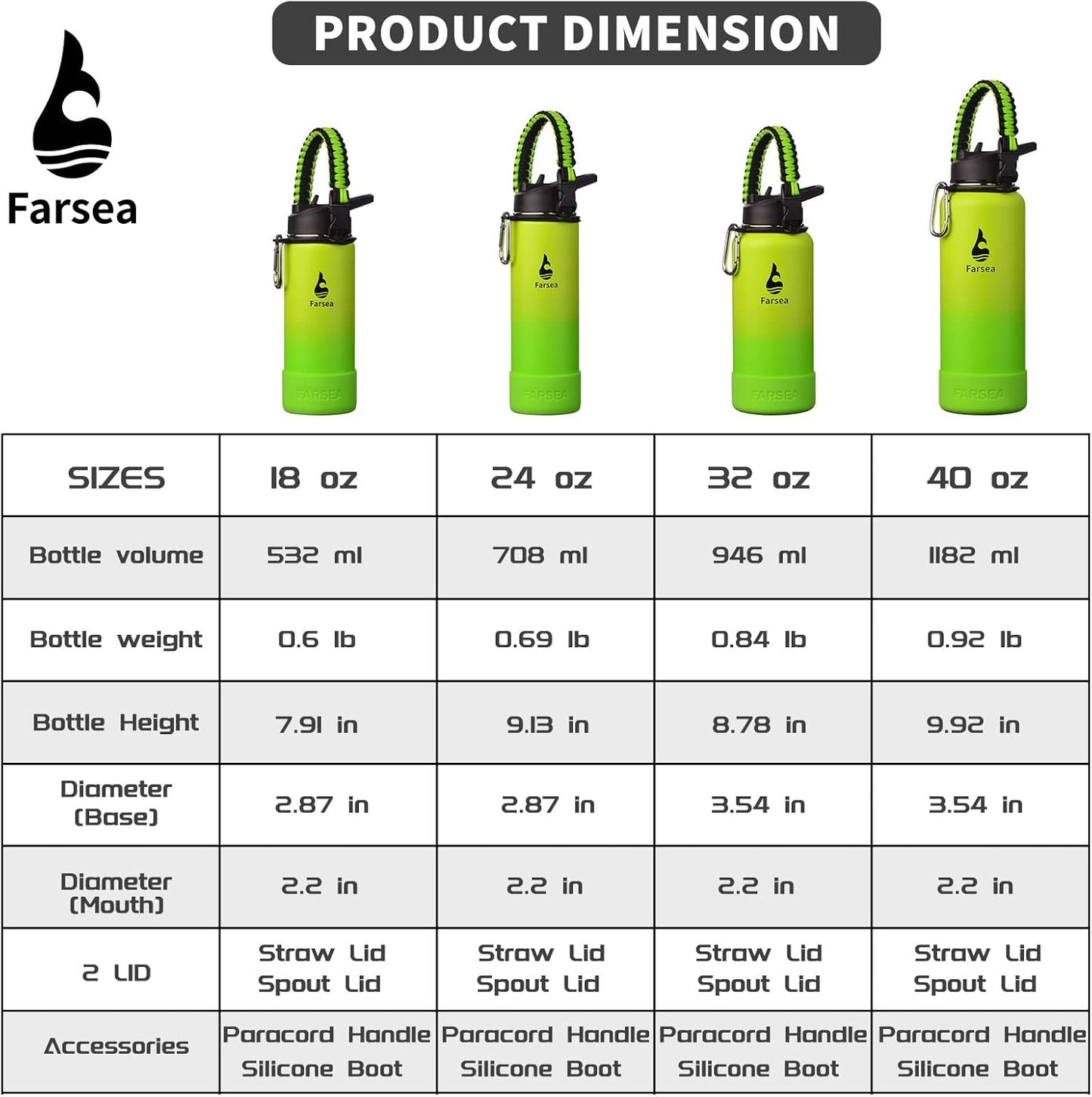 Farsea Insulated Water Bottle With Paracord Handle, Protective Silicone Boot and 2 Lids (Straw Lid & Spout Lid), Stainless Steel Water Bottle Wide Mouth, Double Wall Sweat-Proof BPA-Free, 24 oz