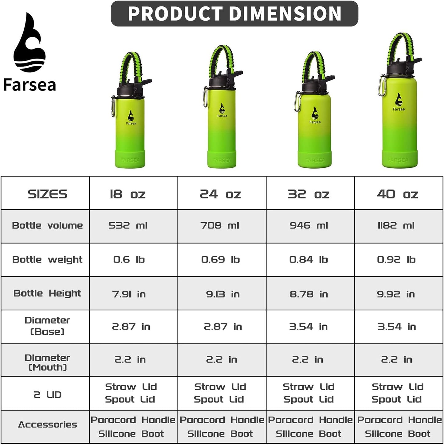 Farsea Insulated Water Bottle With Paracord Handle, Protective Silicone Boot and 2 Lids (Straw Lid & Spout Lid), Stainless Steel Water Bottle Wide Mouth, Double Wall Sweat-Proof BPA-Free, 40 oz