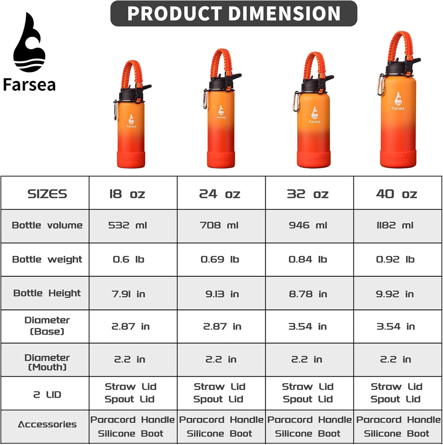 Farsea Insulated Water Bottle With Paracord Handle, Protective Silicone Boot and 2 Lids (Straw Lid & Spout Lid), Stainless Steel Water Bottle Wide Mouth, Double Wall Sweat-Proof BPA-Free, 24 oz