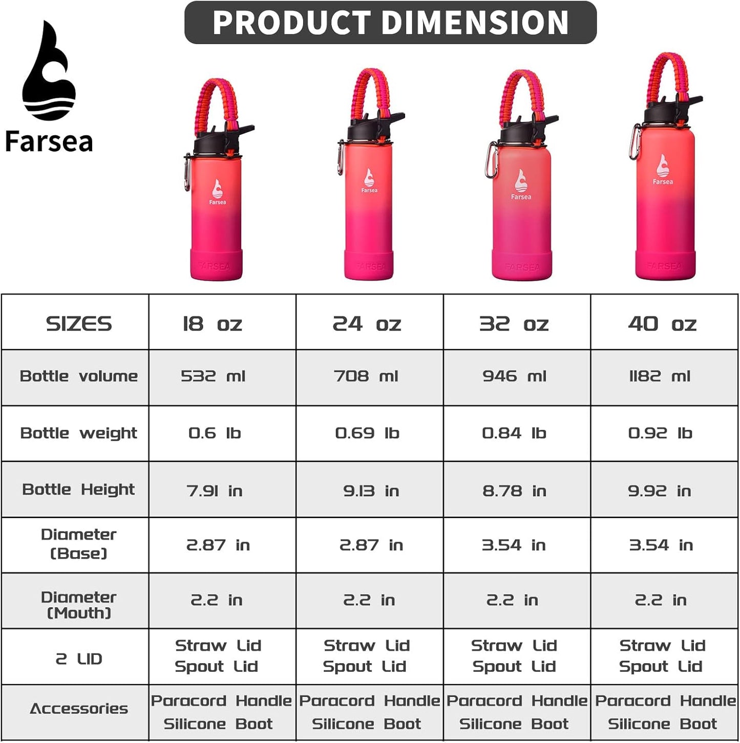 Farsea Insulated Water Bottle With Paracord Handle, Protective Silicone Boot and 2 Lids (Straw Lid & Spout Lid), Stainless Steel Water Bottle Wide Mouth, Double Wall Sweat-Proof BPA-Free, 24 oz