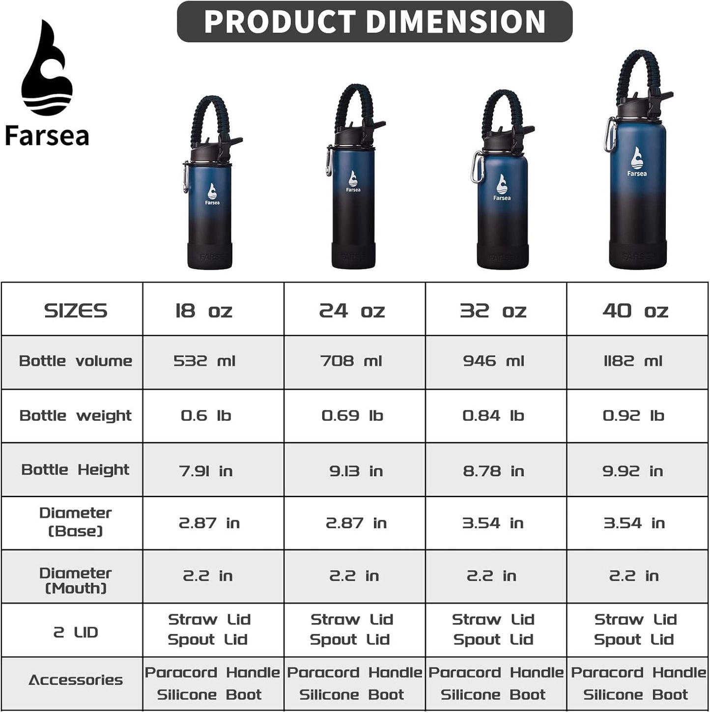 Farsea Insulated Water Bottle With Paracord Handle, Protective Silicone Boot and 2 Lids (Straw Lid & Spout Lid), Stainless Steel Water Bottle Wide Mouth, Double Wall Sweat-Proof BPA-Free, 40 oz