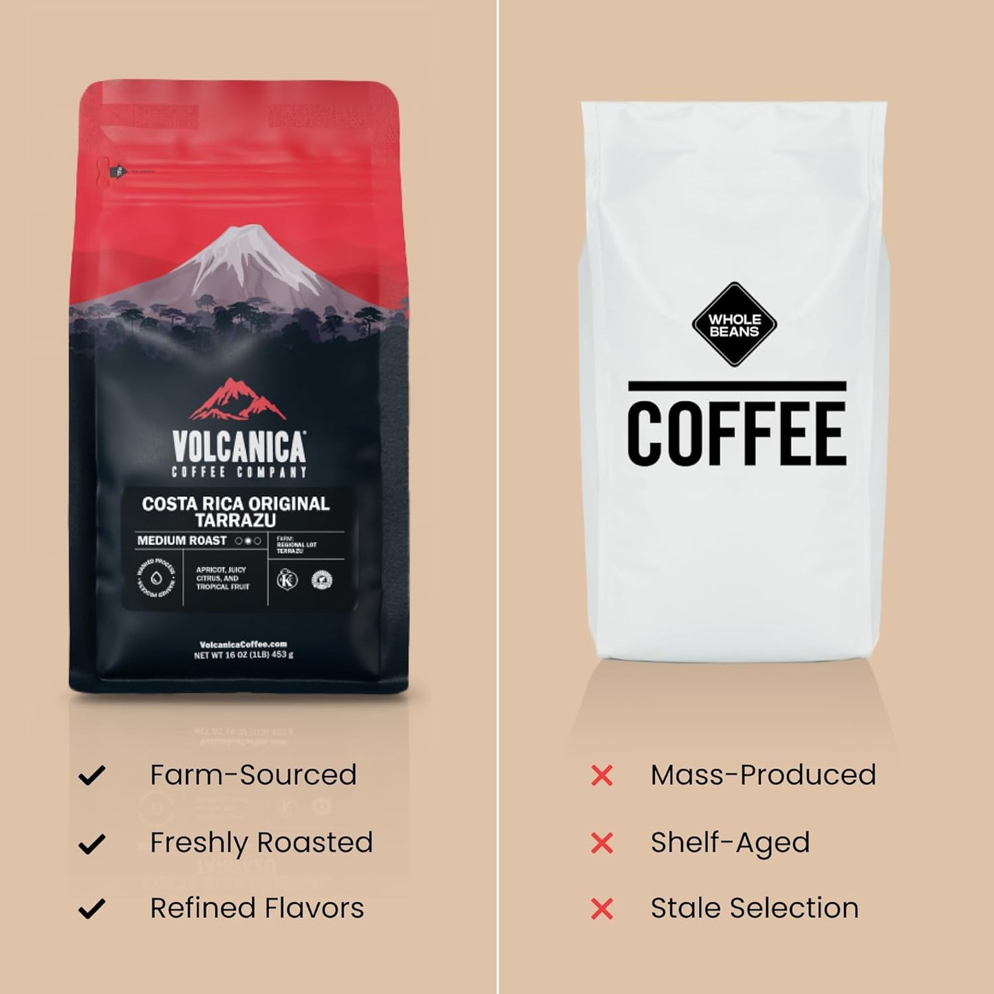 Low Acid Coffee, Blend of Natural Low Acidic Coffee, Whole Bean, Medium Roast, Fresh Roasted, 16-ounces