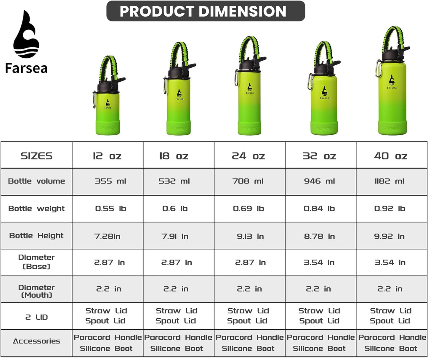 Farsea Insulated Water Bottle With Paracord Handle, Protective Boot and 2 Lids (Straw Lid & Spout Lid), Stainless Steel Water Bottle Wide Mouth, Double Wall Sweat-Proof BPA-Free, 32 oz