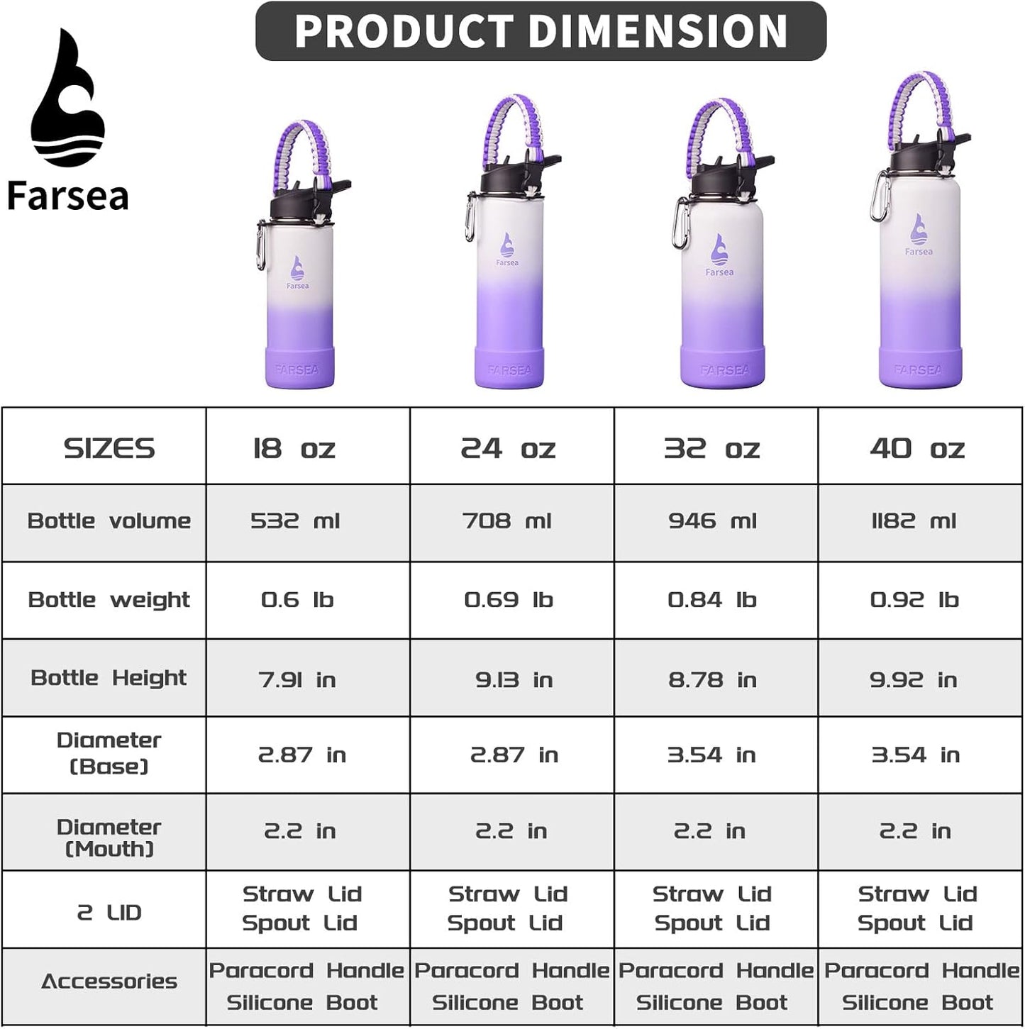 Farsea Insulated Water Bottle With Paracord Handle, Protective Silicone Boot and 2 Lids (Straw Lid & Spout Lid), Stainless Steel Water Bottle Wide Mouth, Double Wall Sweat-Proof BPA-Free, 40 oz