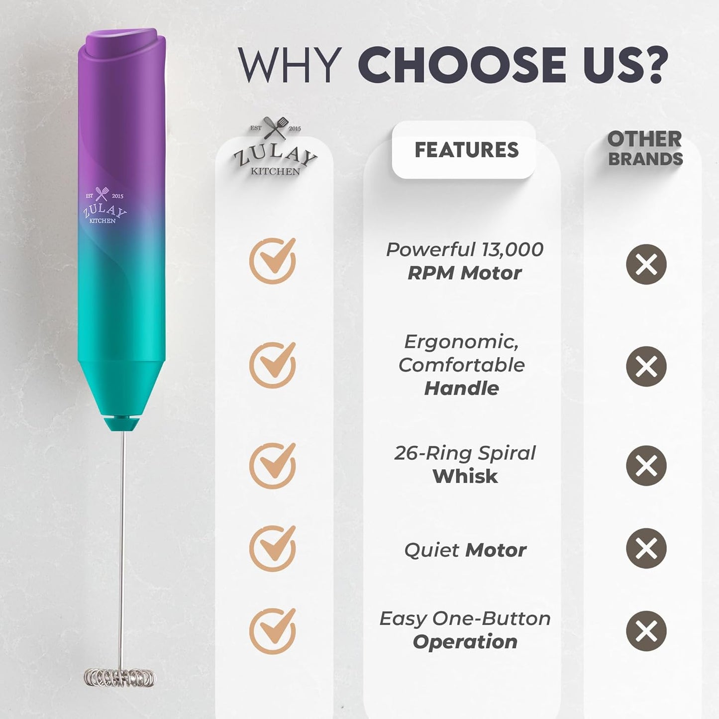 Zulay Kitchen Milk Frother Handheld with 2 Duracell AA Batteries – Electric Drink Mixer for Coffee, Lattes, Cappuccinos, Matcha & Hot Chocolate – Portable Foam Maker & Coffee Bar Accessory