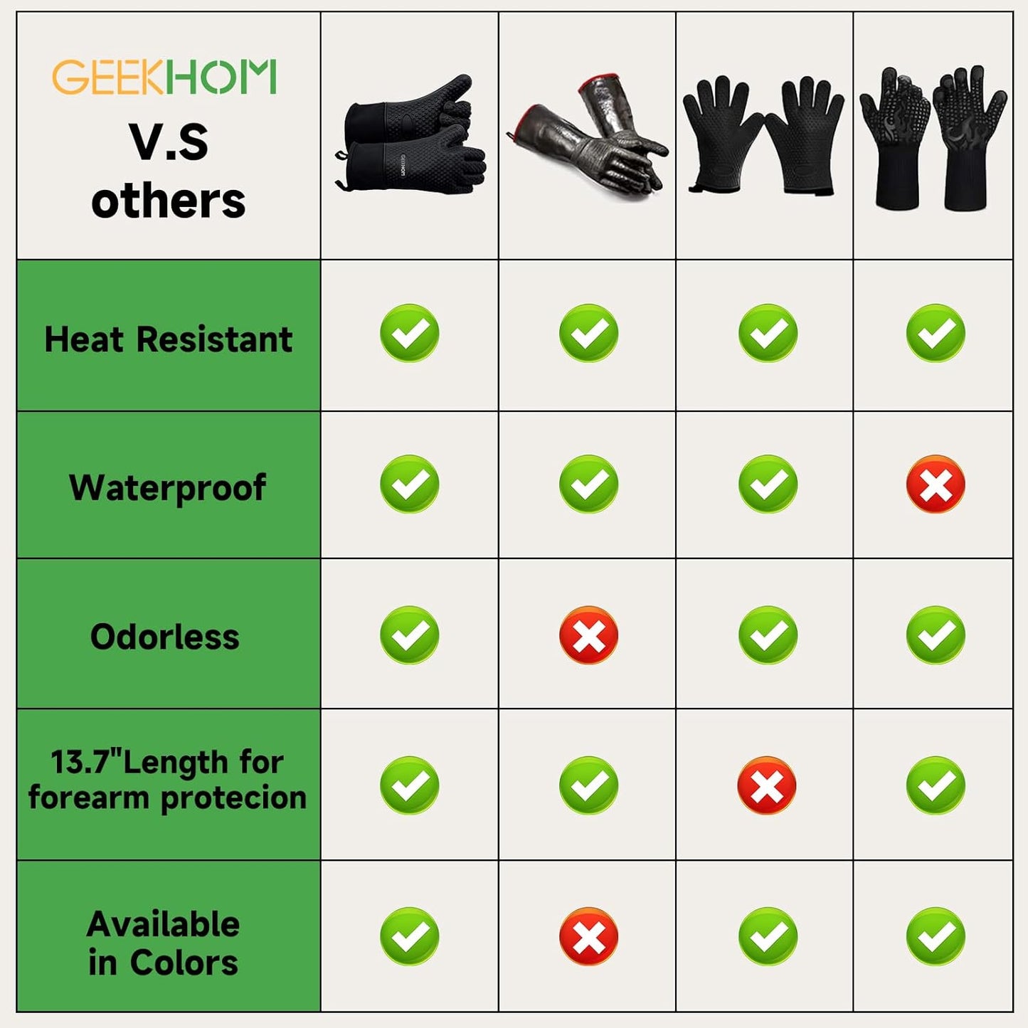 GEEKHOM Silicone Oven Gloves Heat Resistant BBQ Gloves with Cotton Lining for Kitchen Cooking, Baking & Grill Accessories, Waterproof Non-Slip Grill Mitts for Men Women, Dishwasher Safe
