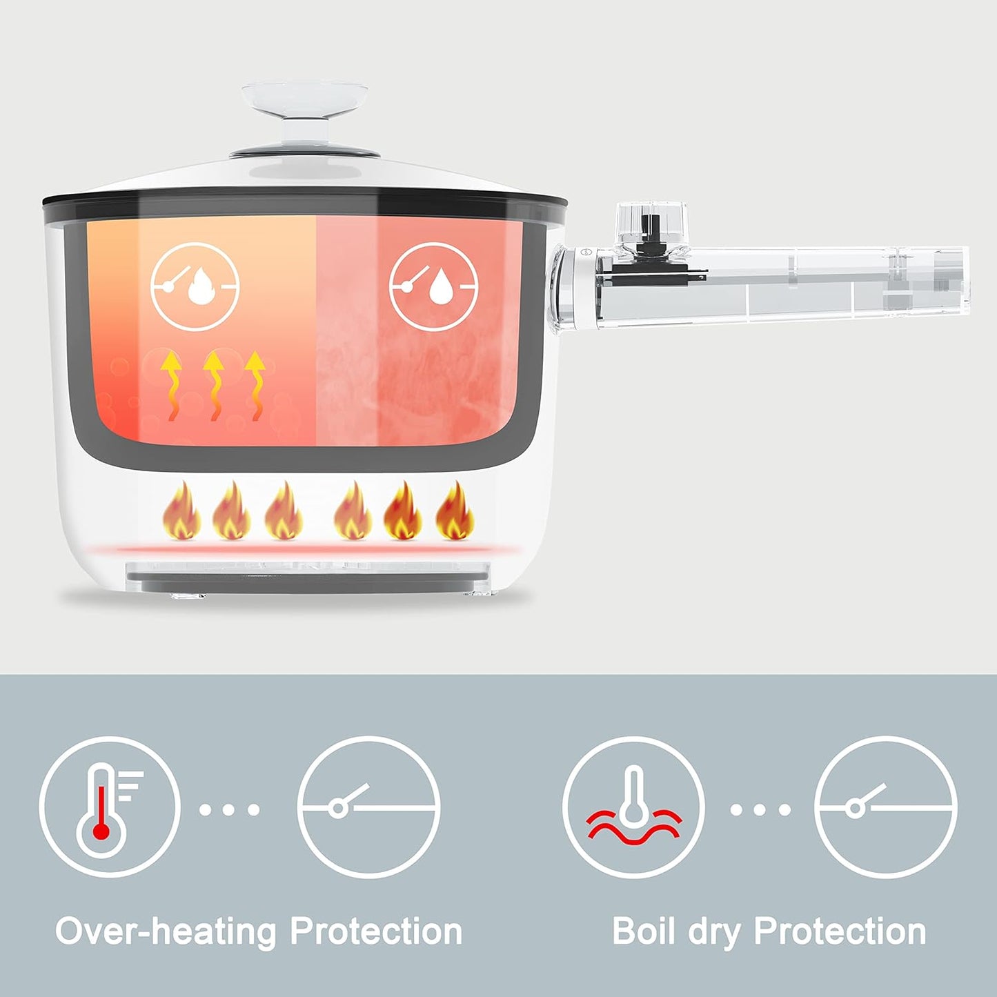 Topwit Hot Pot Electric, 1.5L Ramen Cooker, Non-Stick Frying Pan, Electric Pot for Pasta, Steak, BPA Free, Dual Power Control, Over-Heating & Boil Dry Protection, Green