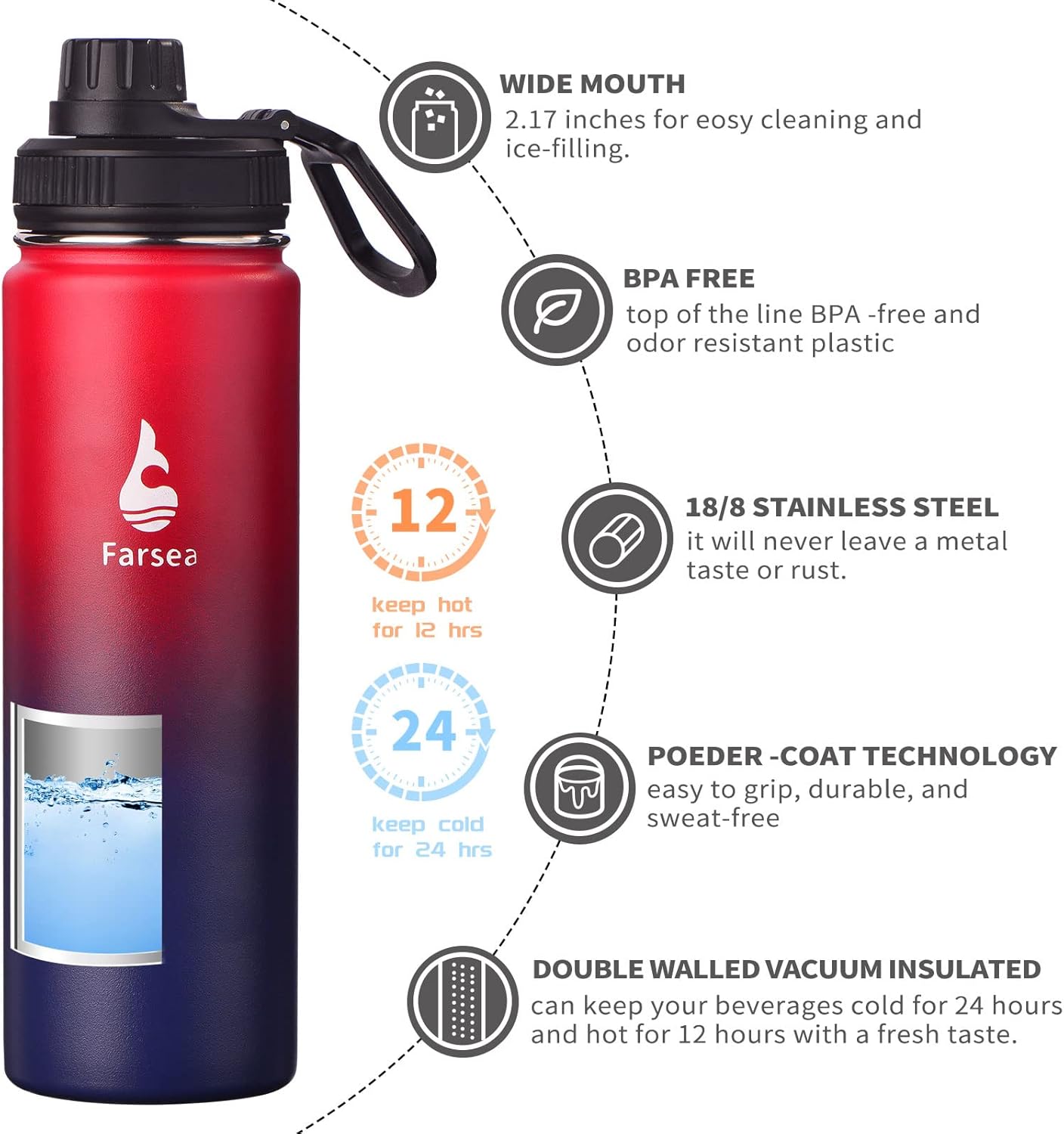 Farsea Insulated Water Bottle With Paracord Handle, Protective Silicone Boot and 2 Lids (Straw Lid & Spout Lid), Stainless Steel Water Bottle Wide Mouth, Double Wall Sweat-Proof BPA-Free, 24 oz