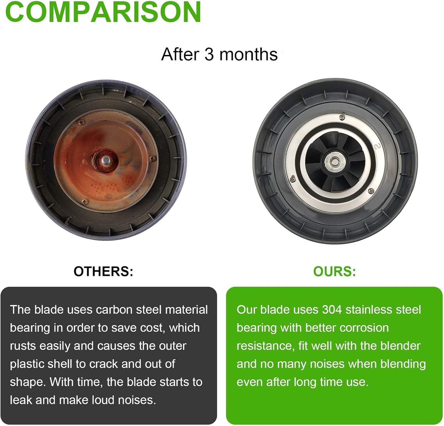 2 Pack Replacement Blade for NutriBullet Blender 900W 600W Series, Replacement Parts Compatible with NutriBullet Blade Including Gear Rubber Gasket and Shock Pad