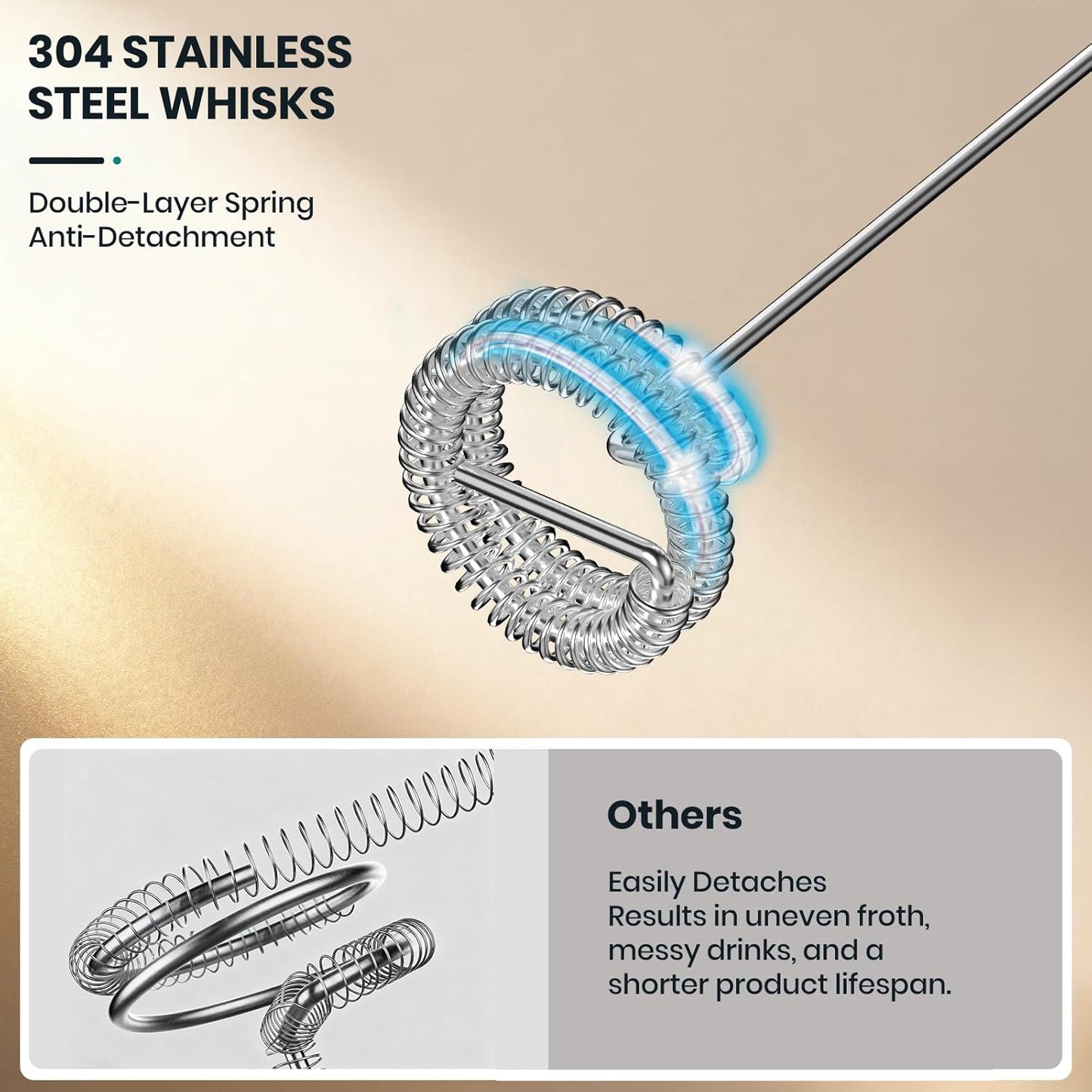 Milk Frother Handheld Rechargeable with Stand, Frother Wand Drink Mixer Electric Whisk for Coffee, Detachable With 3 Stainless Whisks, Hand Mixer for Lattes, Cappuccino, Matcha, Egg, Red