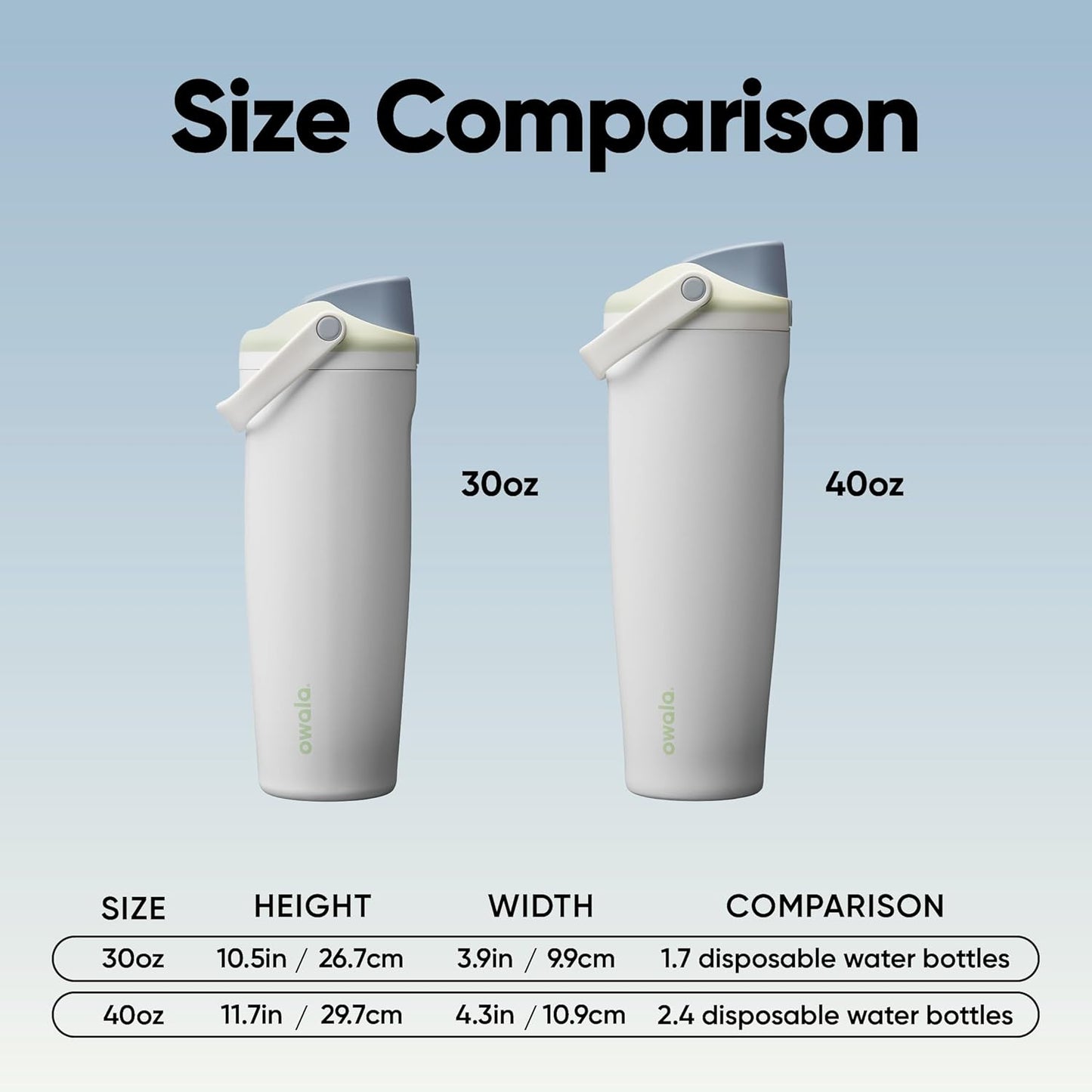 Owala FreeSip Sway Insulated Stainless Steel Water Bottle with Two-Way Spout, Built-In Straw and Bucket Handle, Made for Travel, School, and Sports, 40oz, BPA Free, Leak Proof, Iced Breeze