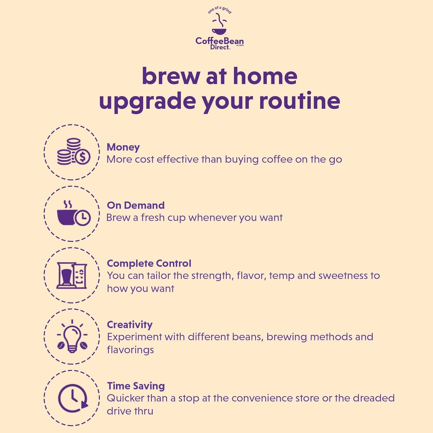 Coffee Bean Direct Cookiedoodle Flavored, Whole Bean Coffee, 5 Pound Bag (Pack of 1)