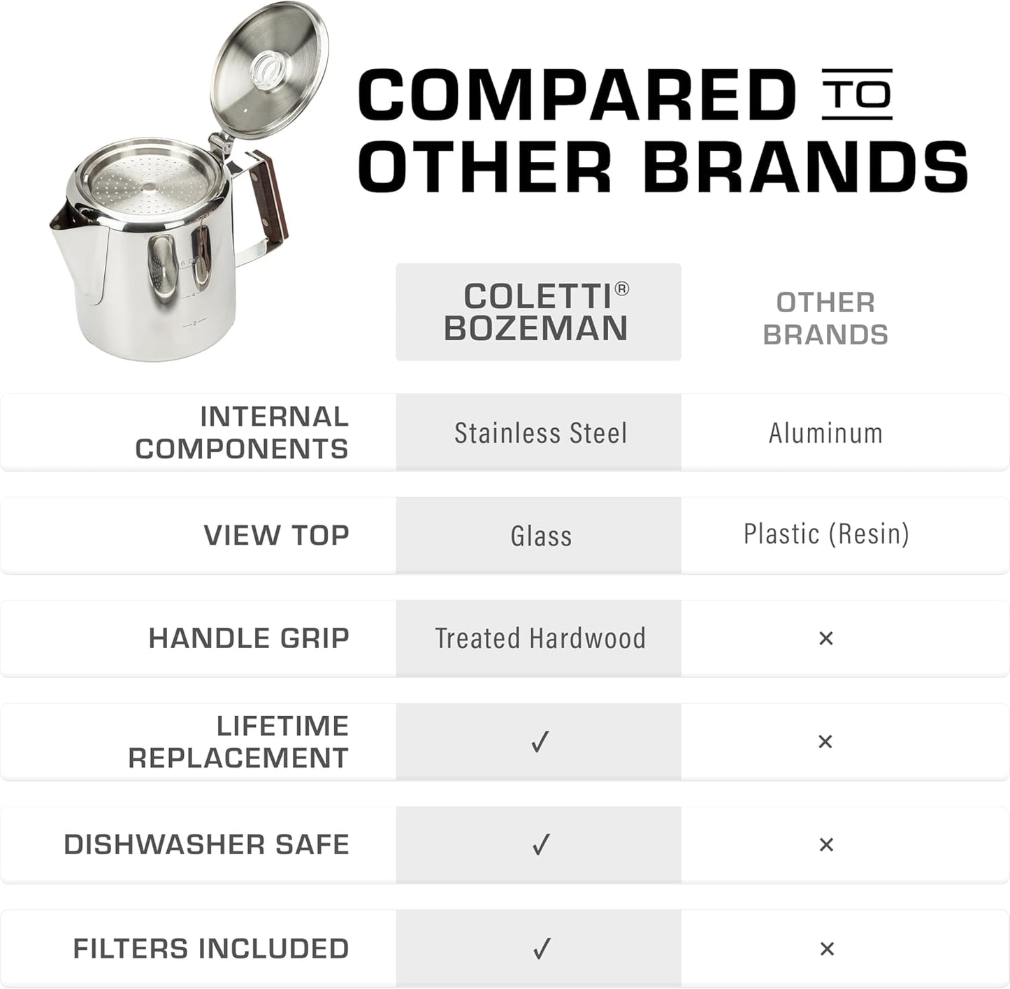 COLETTI Bozeman Percolator Coffee Pot — NO Aluminum or Plastic [6 cup]