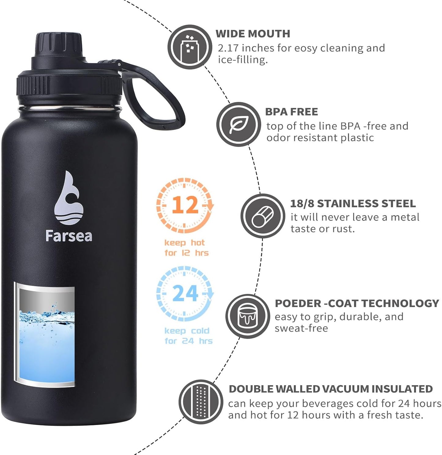 Farsea Insulated Water Bottle With Paracord Handle, Protective Boot and 2 Lids (Straw Lid & Spout Lid), Stainless Steel Water Bottle Wide Mouth, Double Wall Sweat-Proof BPA-Free, 32 oz