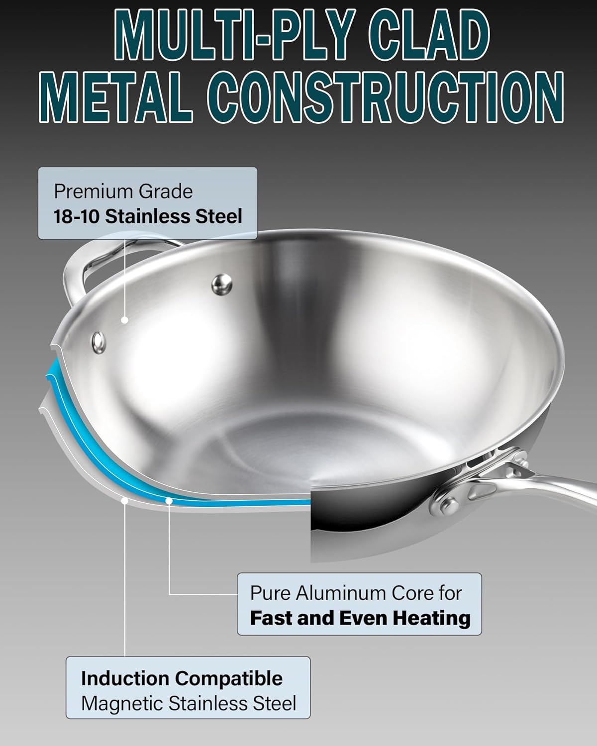 Cooks Standard Multi-Ply Clad Stainless Steel Wok Stir Fry Pan, 10.5 inch Induction Wok with Lid, Flat Bottom Wok, Silver