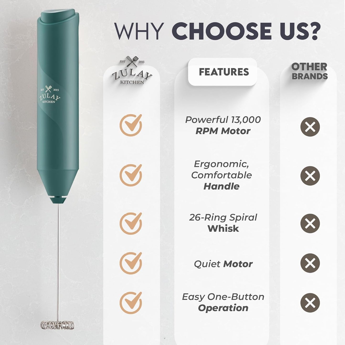 Zulay Kitchen Milk Frother Handheld with 2 Duracell AA Batteries – Electric Drink Mixer for Coffee, Lattes, Cappuccinos, Matcha & Hot Chocolate – Portable Foam Maker & Coffee Bar Accessory