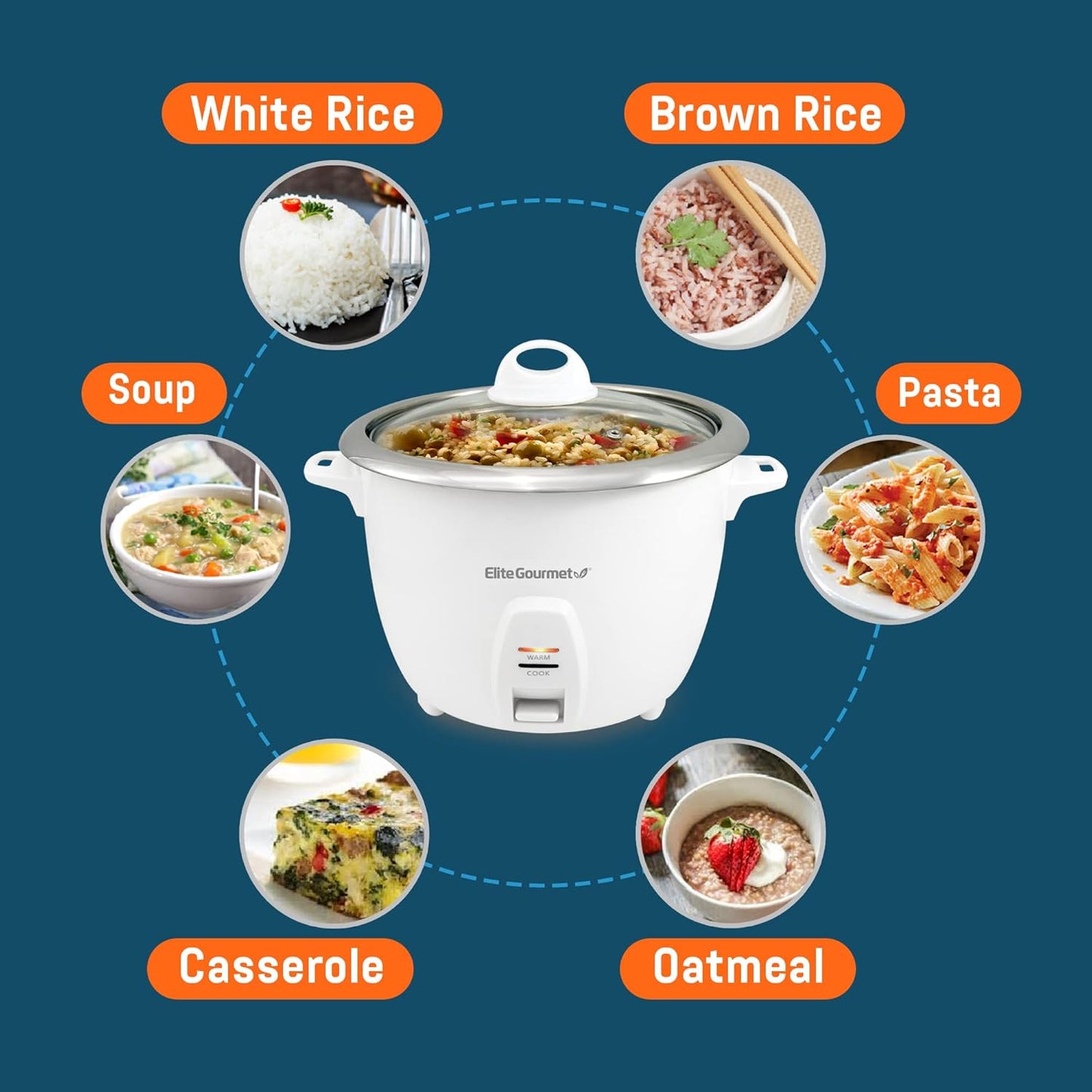 Elite Gourmet ERC-2010 Electric Rice Cooker with Stainless Steel Inner Pot Makes Soups, Stews, Grains, Cereals, Keep Warm Feature, 10 Cooked (5 Cups Uncooked), White
