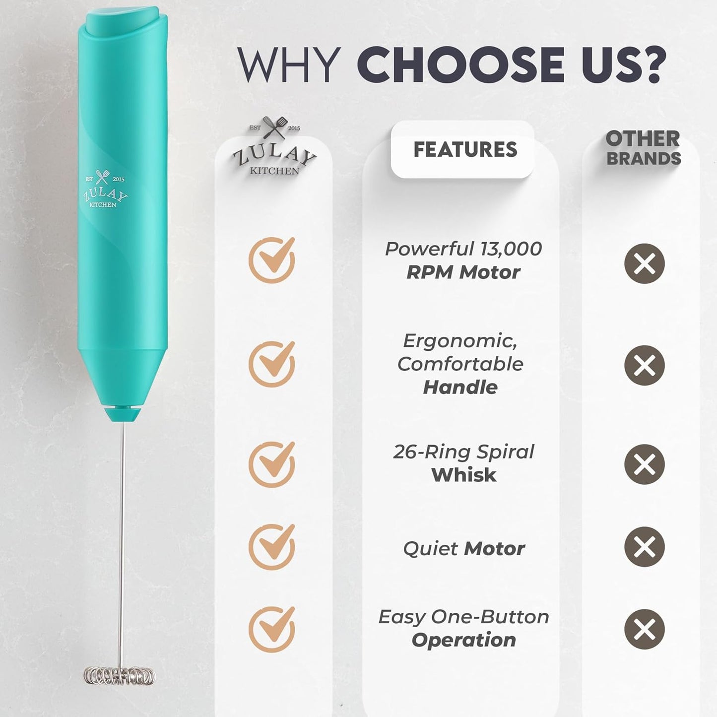 Zulay Kitchen Milk Frother Handheld Battery Operated – Electric Drink Mixer for Coffee, Lattes, Cappuccinos, Matcha & Hot Chocolate – Portable Foam Maker & Coffee Bar Accessory