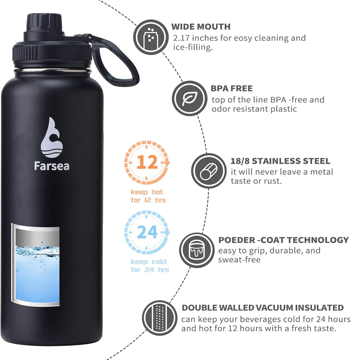 Farsea Insulated Water Bottle With Paracord Handle, Protective Boot and 2 Lids (Straw Lid & Spout Lid), Stainless Steel Water Bottle Wide Mouth, Double Wall Sweat-Proof BPA-Free, 40 oz