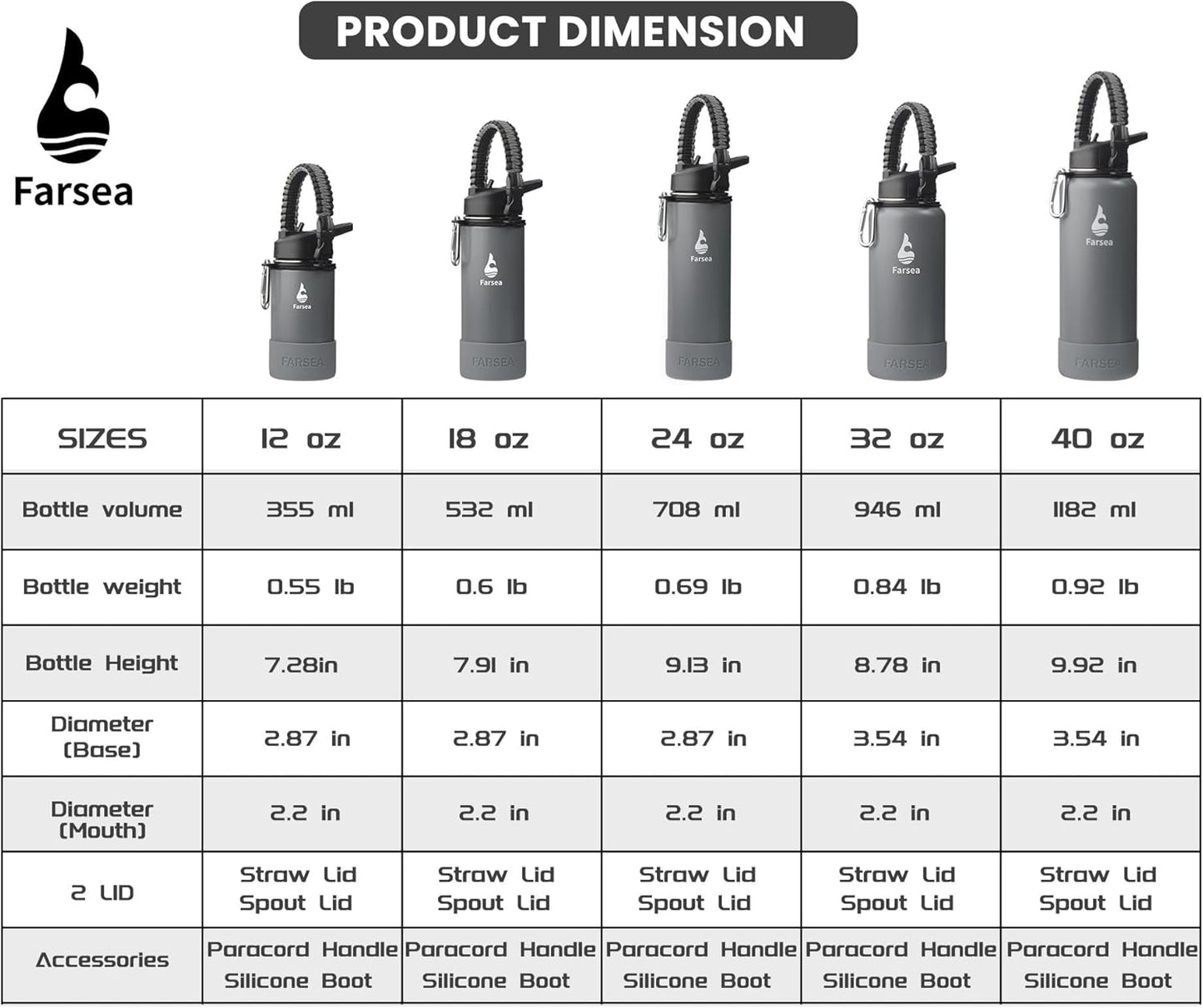 Farsea Insulated Water Bottle With Paracord Handle, Protective Silicone Boot and 2 Lids (Straw Lid & Spout Lid), Stainless Steel Water Bottle Wide Mouth, Double Wall Sweat-Proof BPA-Free,12 oz