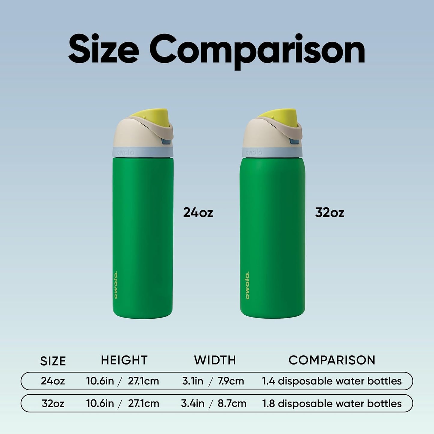 Owala FreeSip Insulated Stainless Steel Water Bottle with Straw, BPA-Free Sports Water Bottle, Great for Travel, 32 Oz, Putting Green