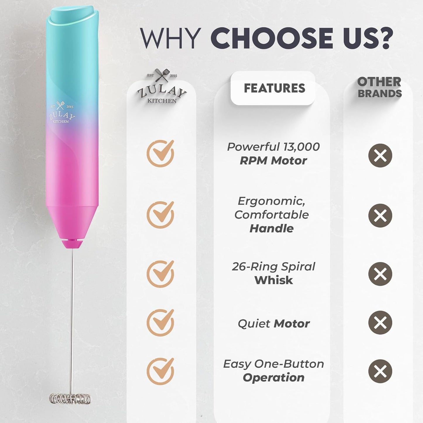 Zulay Kitchen Powerful Milk Frother Wand - Handheld Stainless Steel - Battery Operated Drink Mixer for Coffee, Lattes, Cappuccino, Matcha - Froth Mate Frother Gift - Teal Pink Fade