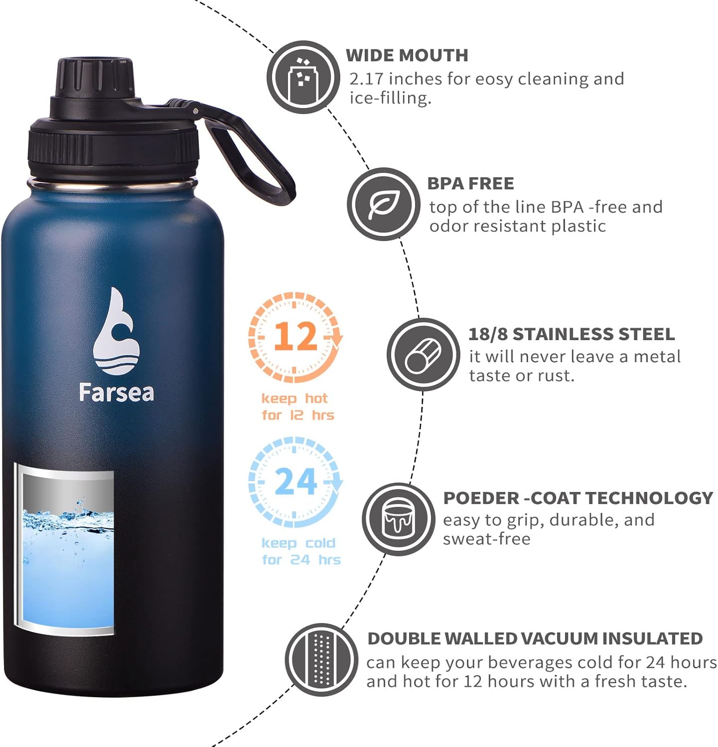 Farsea Insulated Water Bottle With Paracord Handle, Protective Silicone Boot and 2 Lids (Straw Lid & Spout Lid), Stainless Steel Water Bottle Wide Mouth, Double Wall Sweat-Proof BPA-Free, 32 oz
