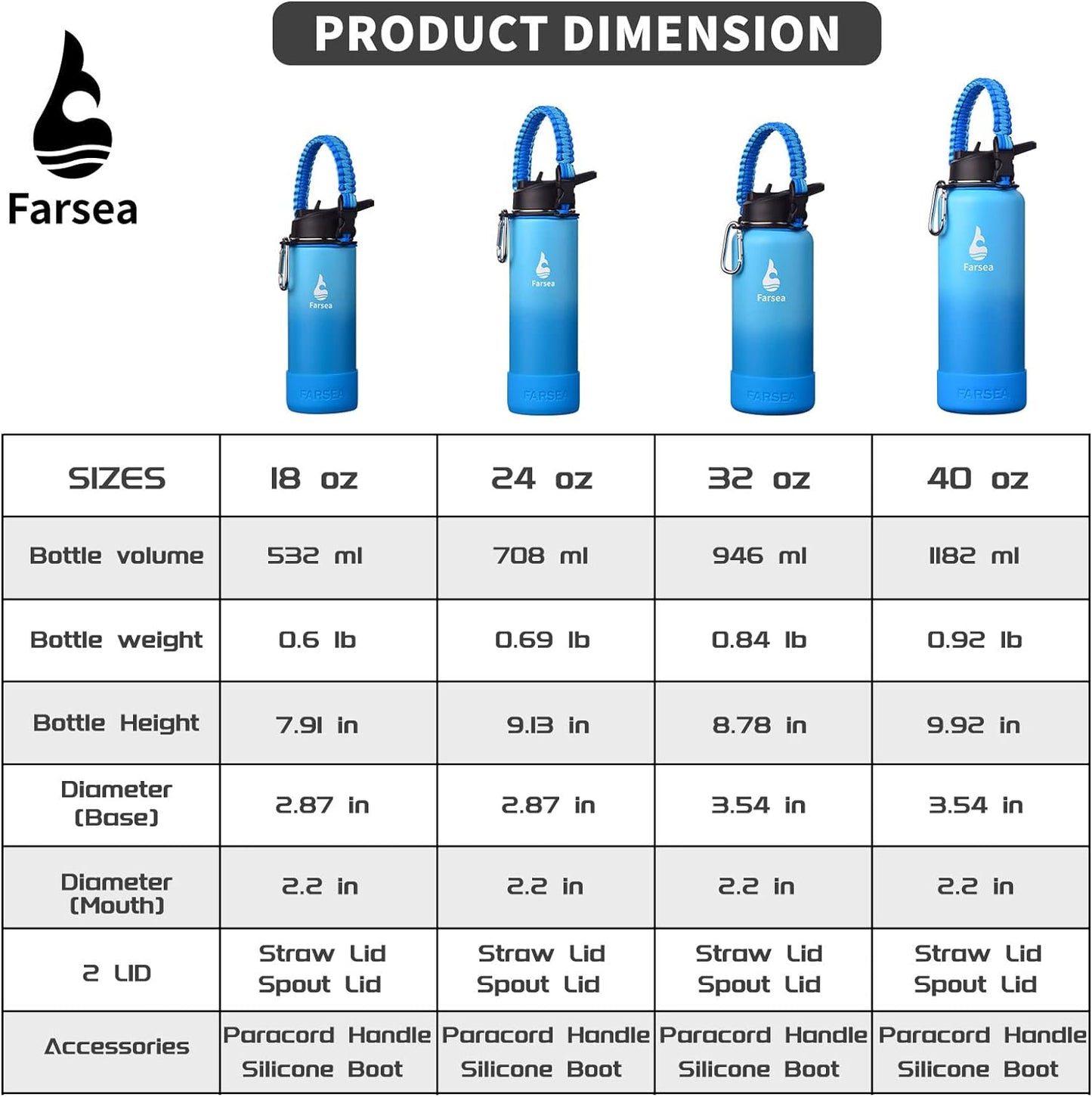 Farsea Insulated Water Bottle With Paracord Handle, Protective Silicone Boot and 2 Lids (Straw Lid & Spout Lid), Stainless Steel Water Bottle Wide Mouth, Double Wall Sweat-Proof BPA-Free, 32 oz