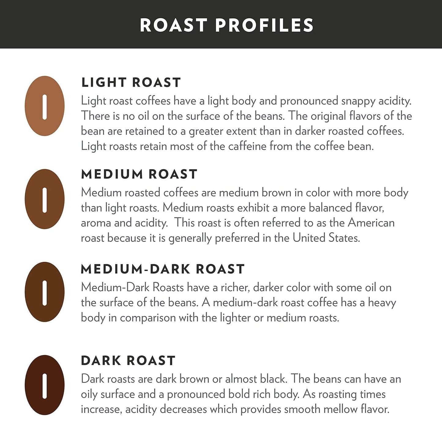 Community Coffee Dark Roast Coffee Pods Variety Pack, 36 Count, Dark Roast, Compatible with Keurig 2.0 K-cup Brewers (12 Count, Pack of 3)