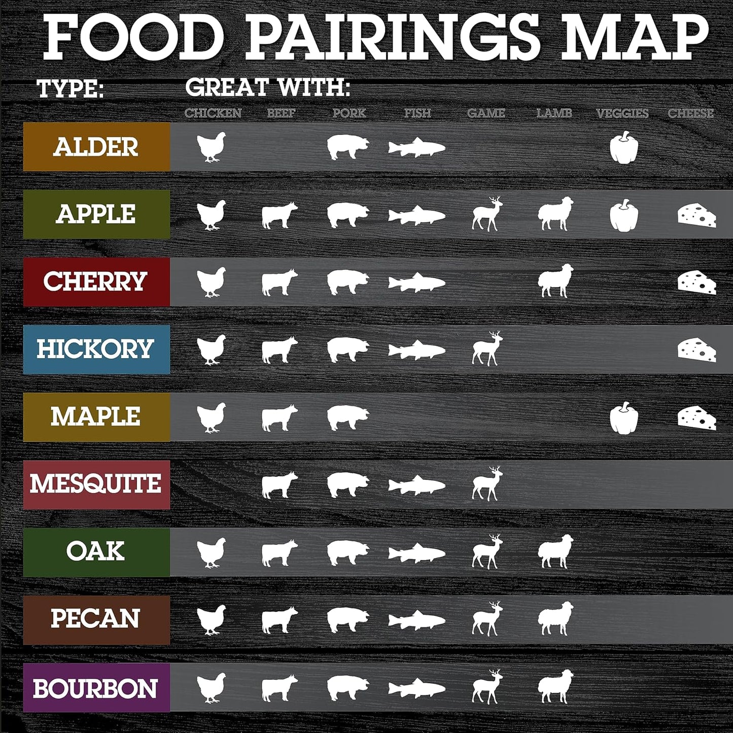 Camerons All Natural Extra Fine Oak BBQ Wood Chips - 260 Cu. in. Bag, Approx 2 Pounds - Kiln Dried Sawdust Shavings for Cocktail Smoking Guns, Smokers, Smoke Boxes - Barbecue Grilling Gifts for Men